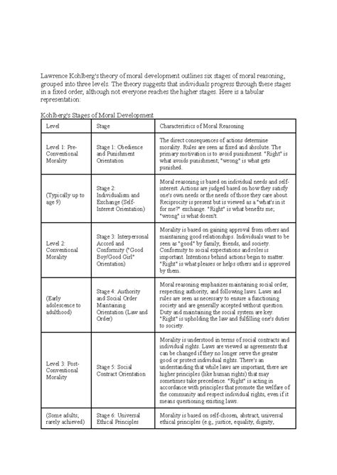 Developmental Psychology: Lawrence's Moral Development Theory ...