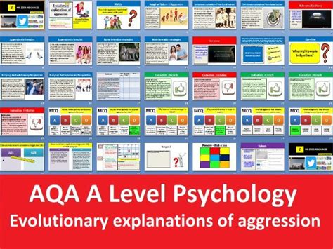 Image result for Evolution of Aggression