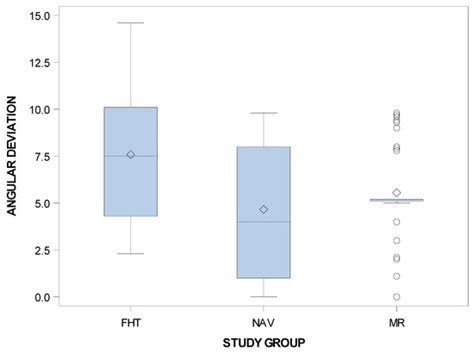 JPM | Special Issue : New Trends in Precision Medicine