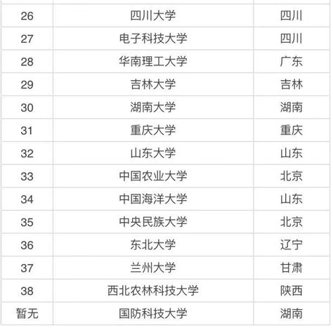 中国985大学有哪些学校（全国985工程大学完整名单及排名）_玉环网