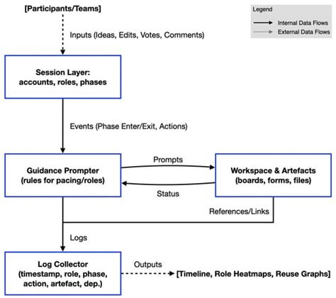 Behavioral Sciences | Special Issue : Impacts of Employee–AI ...