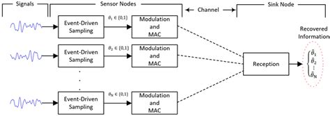 Image result for Basic Components Block Diagram