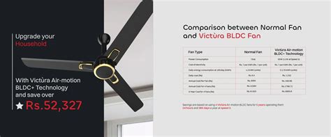 Best Fan Manufacturing Brand in India | Victura Airmotion