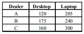 Data Interpretation Quiz - 3