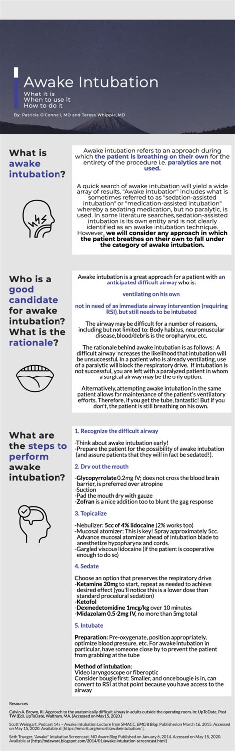 Awake Intubation — NUEM Blog