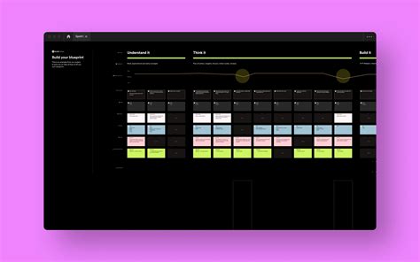 Image result for Collaborative Design Tools