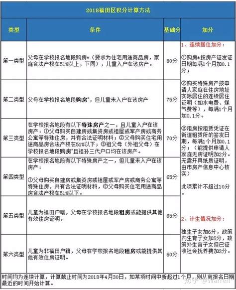 2021积分入学可参考！2020深圳积分入学政策最全汇总！