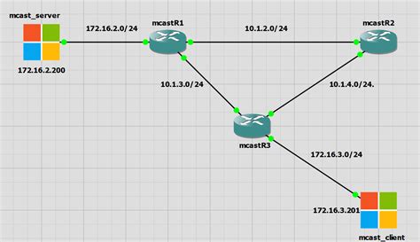 Image result for Multicast Lab