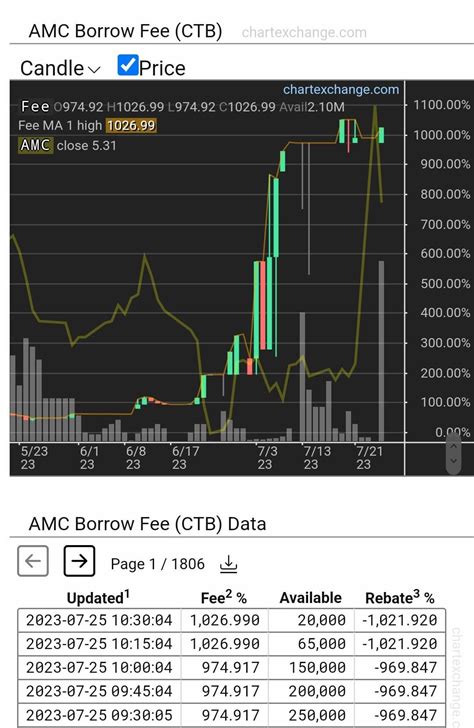 This a record?ctb : r/AMCSTOCKS