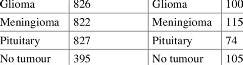 Image result for Excel Test Data Set