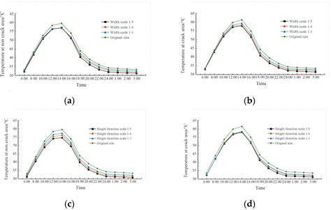 A Quantitative Detection Method for Surface Cracks on Slab Track Based ...