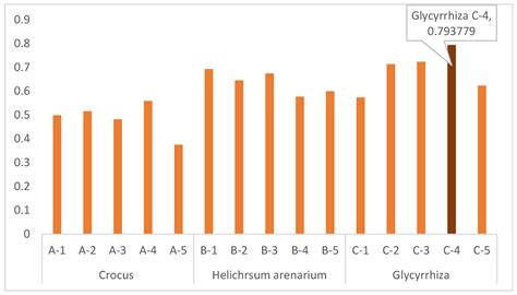 Sustainable and Environmental Dyeing with MAUT Method Comparative ...