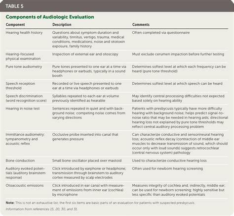 Sensorineural Hearing Loss Vs Conductive Hearing Loss