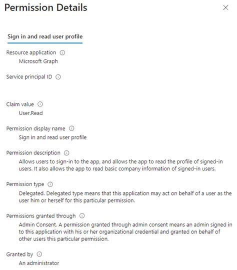 Image result for Microsoft Graph PowerShell