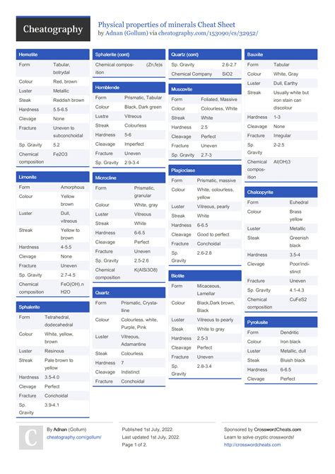 Image result for Cisco IOS Command Cheat Sheet