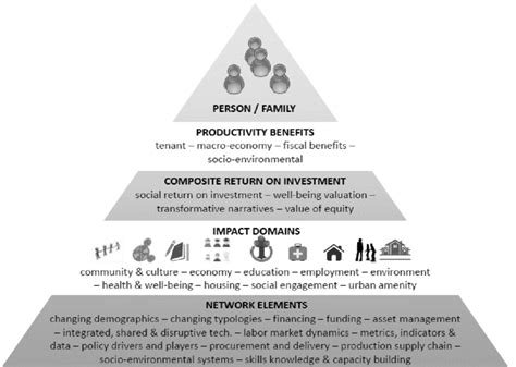 Decision-Making Framework 的图像结果