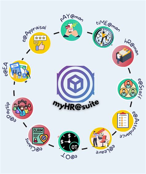 myHR@suite - myHR System