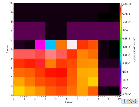 Image result for Heatmap Chart in Python Visuals
