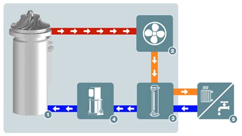 Turbo blowers for low pressure applications