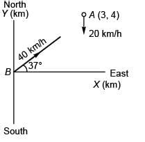 DC Pandey Solutions (JEE Advance): Motion in One Dimension- 3 - DC ...