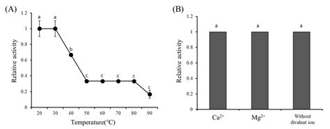 Characterization of a Novel Mannose-Binding Lectin with Antiviral ...