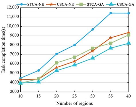 Drone Flight Optimization 的图像结果