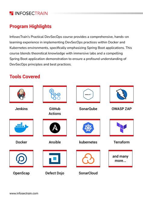 Image result for Practical DevSecOps DevSecOps Training