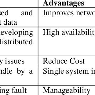 Computer Cluster Benefits 的图像结果