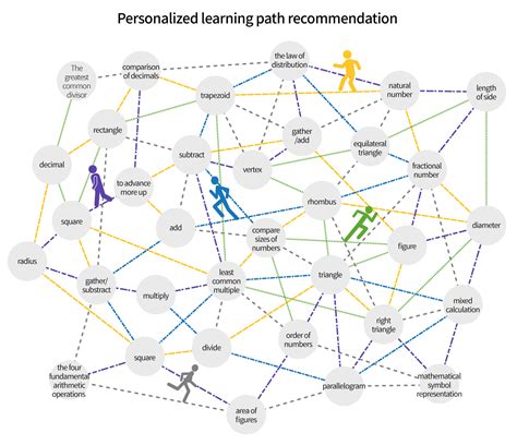 UI Path Learning 的图像结果