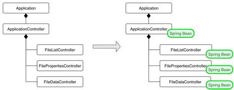 Image result for Kotlin JavaFX