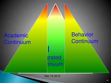 Image result for PBIS Explained