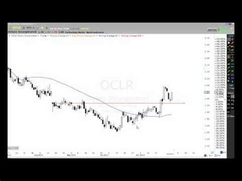 Image result for TC2000 PCF Codes