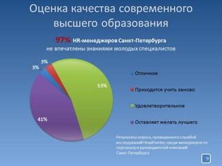 Организация системы стажировок студентов | PPT