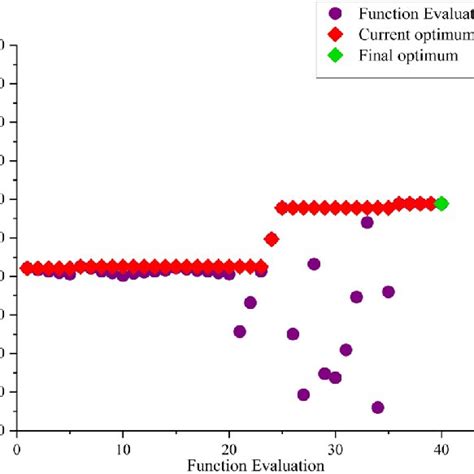 Image result for Bayesian Optimization Equation