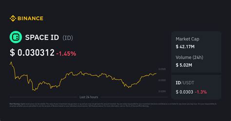 SPACE ID Price Today in India | ID to INR Live Price & Chart