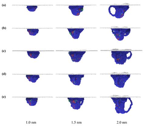 Molecular Dynamics Simulation of Nanoindentation of Nb-Zr Alloys with ...