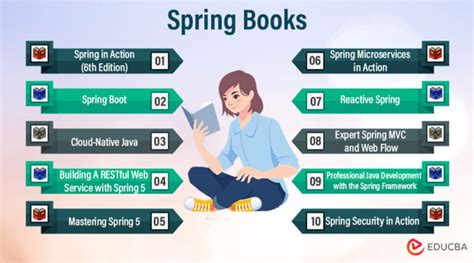 Image result for Java Spring Book
