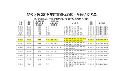 2019年河南省优秀硕士学位论文_荣誉奖励