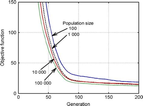 Image result for Algorithm Sample Size Increasing