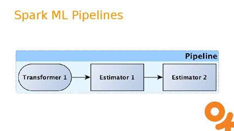 Spark Ml Tutorial 的图像结果