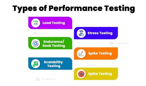 Performance Testing Basics 的图像结果