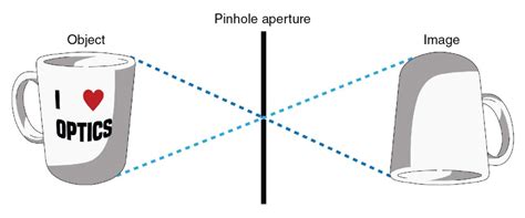 Camera Obscura 的图像结果