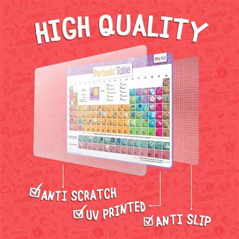 merka Periodic Table for Kids Educational Placemats India | Ubuy