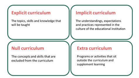 Image result for Curriculum Example