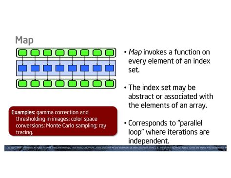 Computer Parallelism 的图像结果