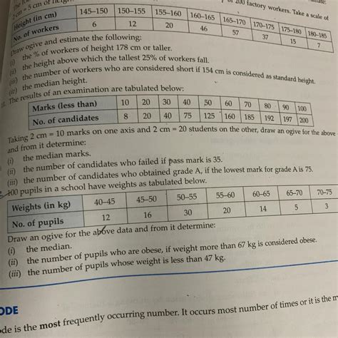 100 pupils in a school have weights as tabulated below. 40-45 Weights ...
