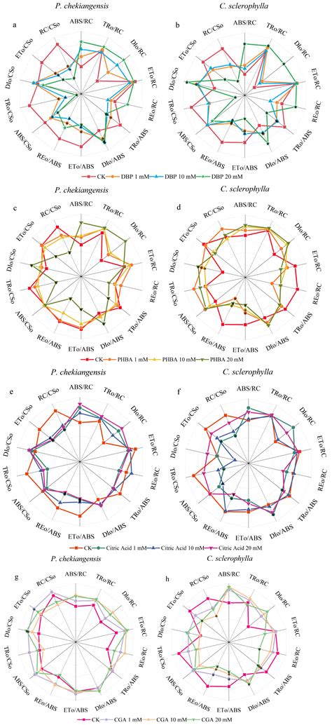 Allelochemicals from Moso Bamboo: Identification and Their Effects on ...