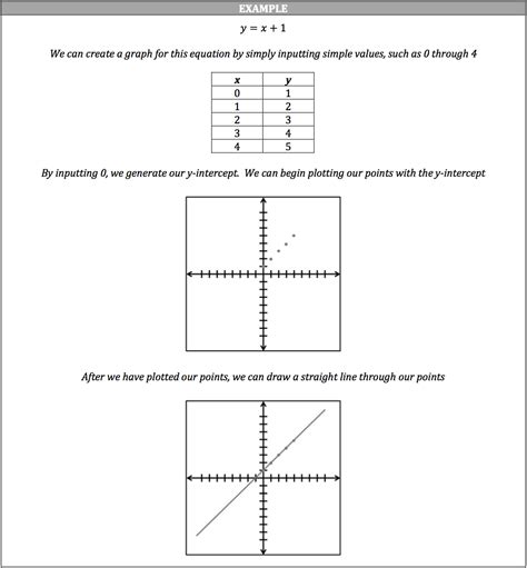 ISEE Math Review - Linear Equations and their Graphs - Piqosity