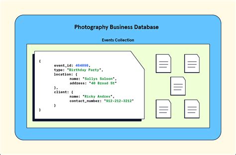 Image result for MySQL Data Modeling Tutorial