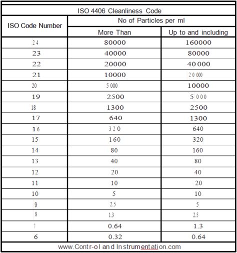 Importance Of Use Of Super Clean Fluid In The Hydraulic System